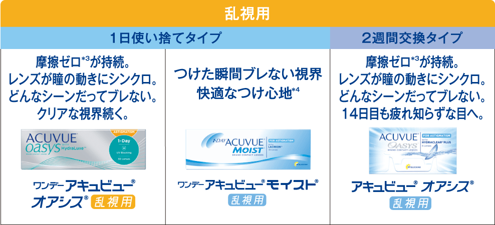 乱視用 1日使い捨てタイプ:ワンデーアキュビュー🄬オアシス🄬乱視用、ワンデーアキュビュー🄬モイスト🄬乱視用 2週間交換タイプ:アキュビュー🄬オアシス🄬