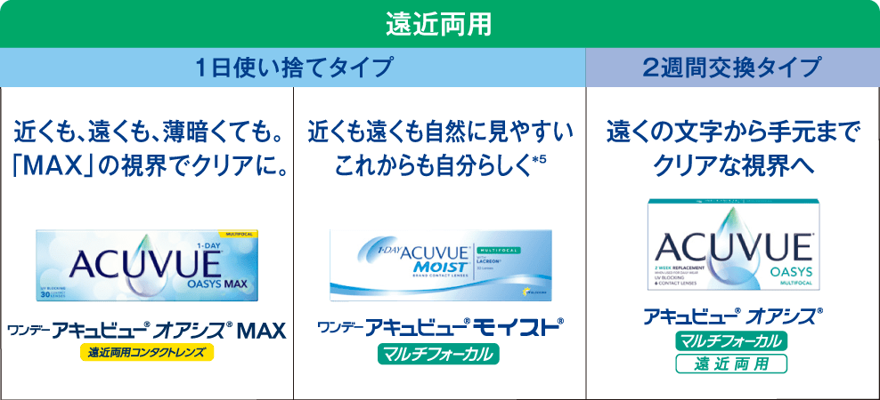 遠近両用 1日使い捨てタイプ:ワンデーアキュビュー🄬オアシス🄬MAX遠近両用コンタクトレンズ、ワンデーアキュビュー🄬モイスト🄬マルチフォーカル 2週間交換タイプ:アキュビュー🄬オアシス🄬マルチフォーカル・遠近両用